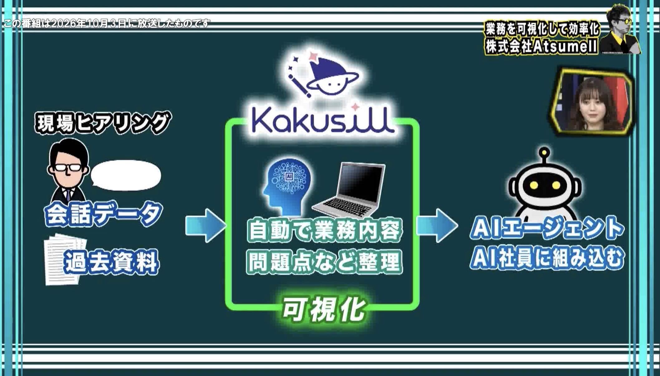 会話データや過去資料をKakusillで整理・可視化し、AIエージェント・AI社員に組み込む流れを紹介した番組画面